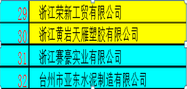 公司榮獲2013年度“百強企業”單位